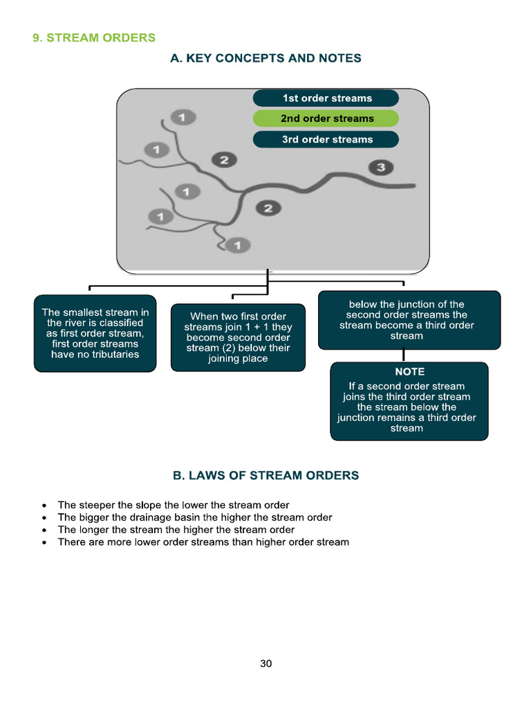 Stream Order Notes | PDF