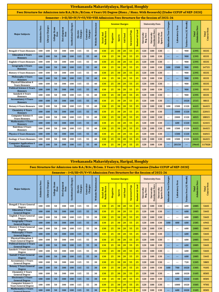 Fees Structure | PDF | Academia | Educational Stages
