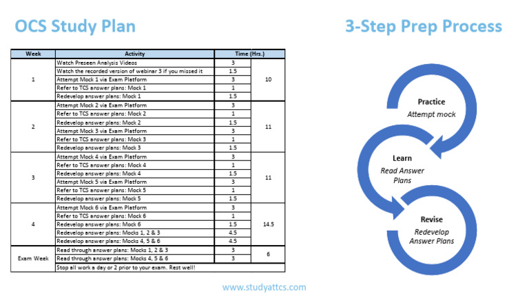 OCS Study Plan - Feb '26 - TCS | PDF