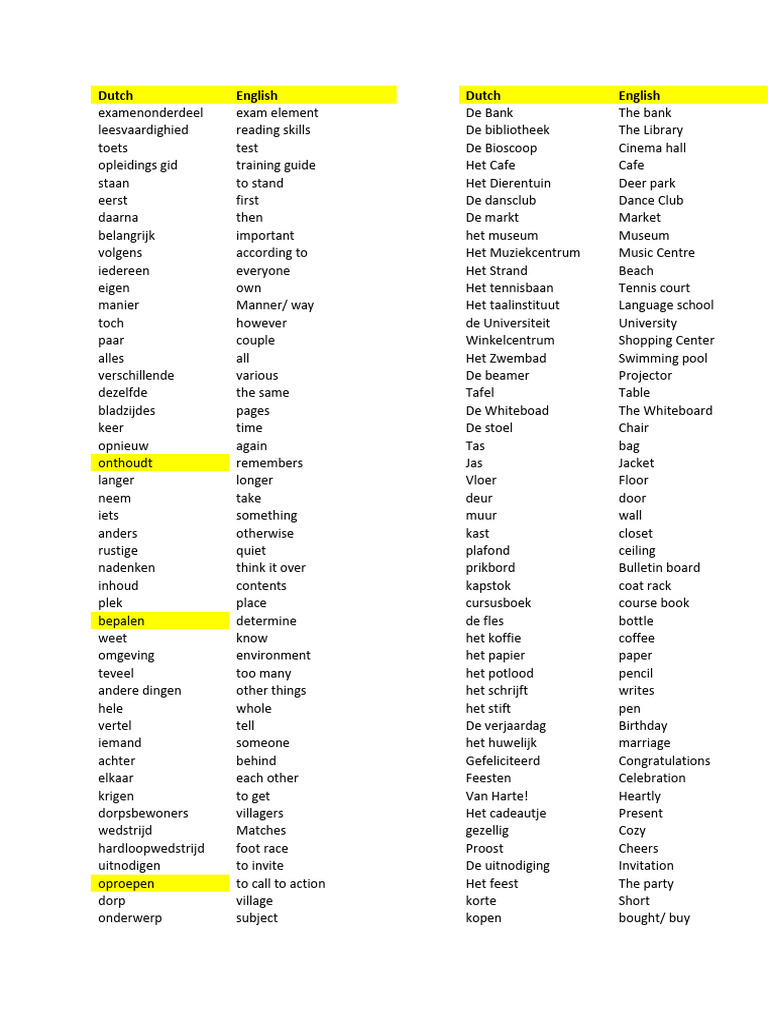 Word List Dutch | PDF