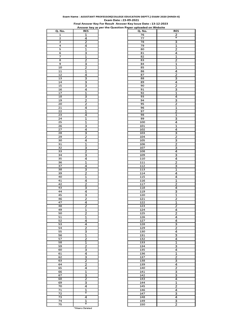 Exam Date: 23-09-2021 Final Answer Key For Result Answer Key Issue Date ...