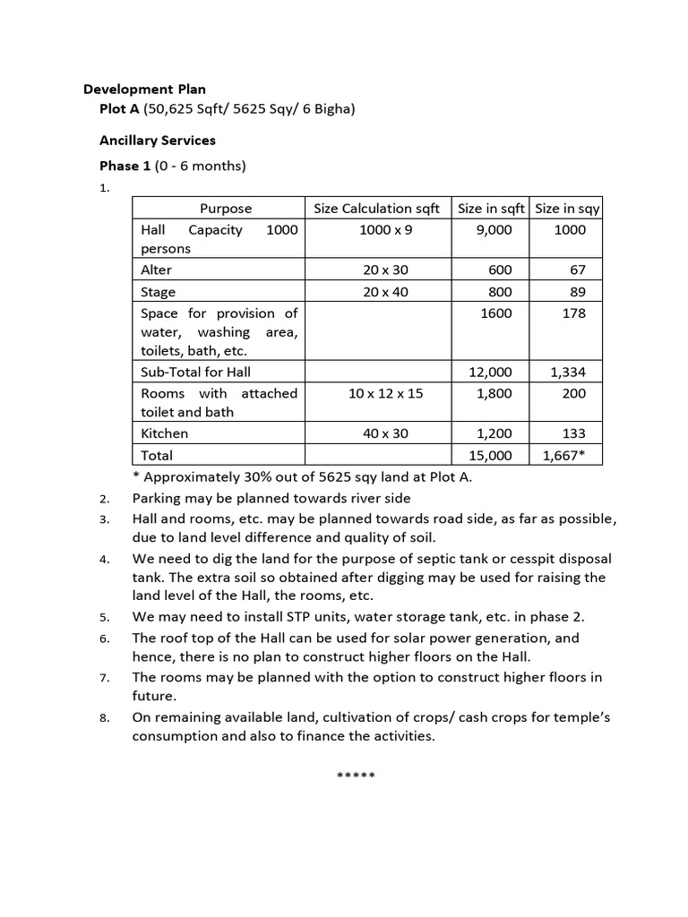 Plot A Phase I Magtai Development Plan 30.10.2025 | PDF