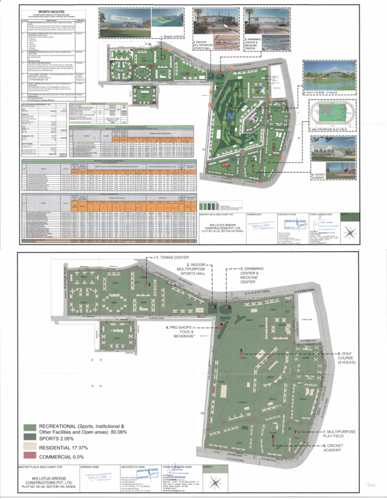 Revised Master Plan - 17.12.2025 | PDF