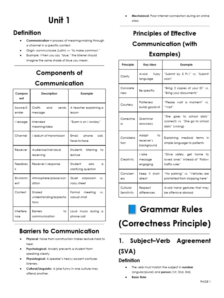 GPT Gpcom Exam Reviewer | PDF | Grammatical Number | Plural