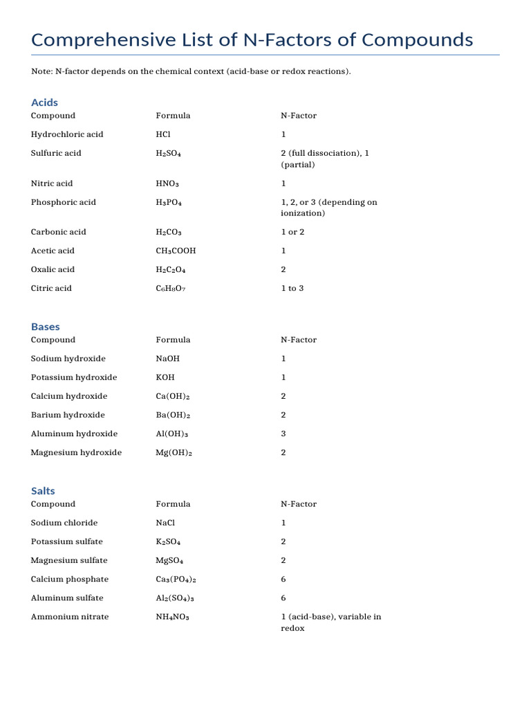 Comprehensive N Factor List | PDF