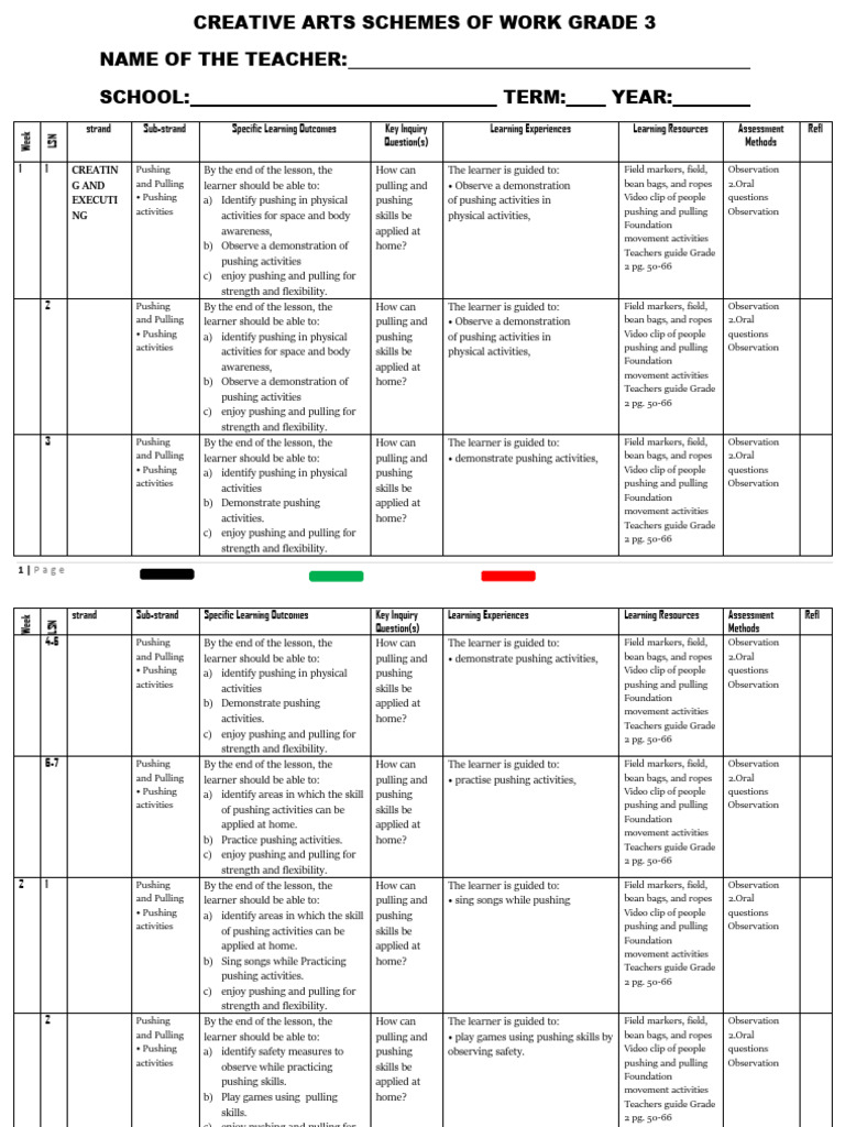 Grade 3 Term 1 Creative Arts Schemes | PDF | Learning | Inquiry Based ...