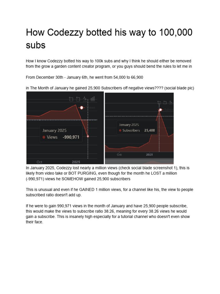 How Codezzy Botted His Way To 100,000 Subs | PDF | Computer Mediated ...