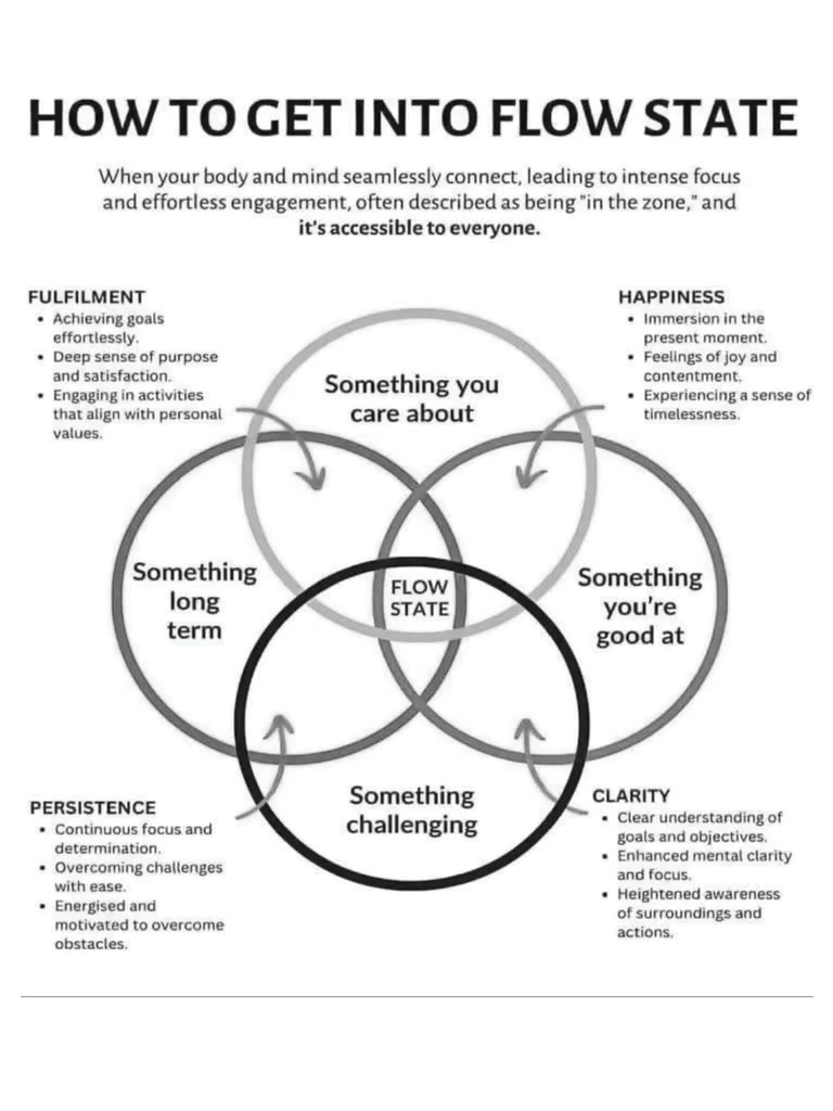 Mindset | PDF