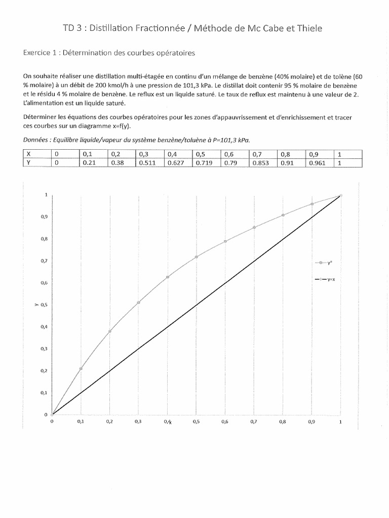 TD3 Et 4 | PDF