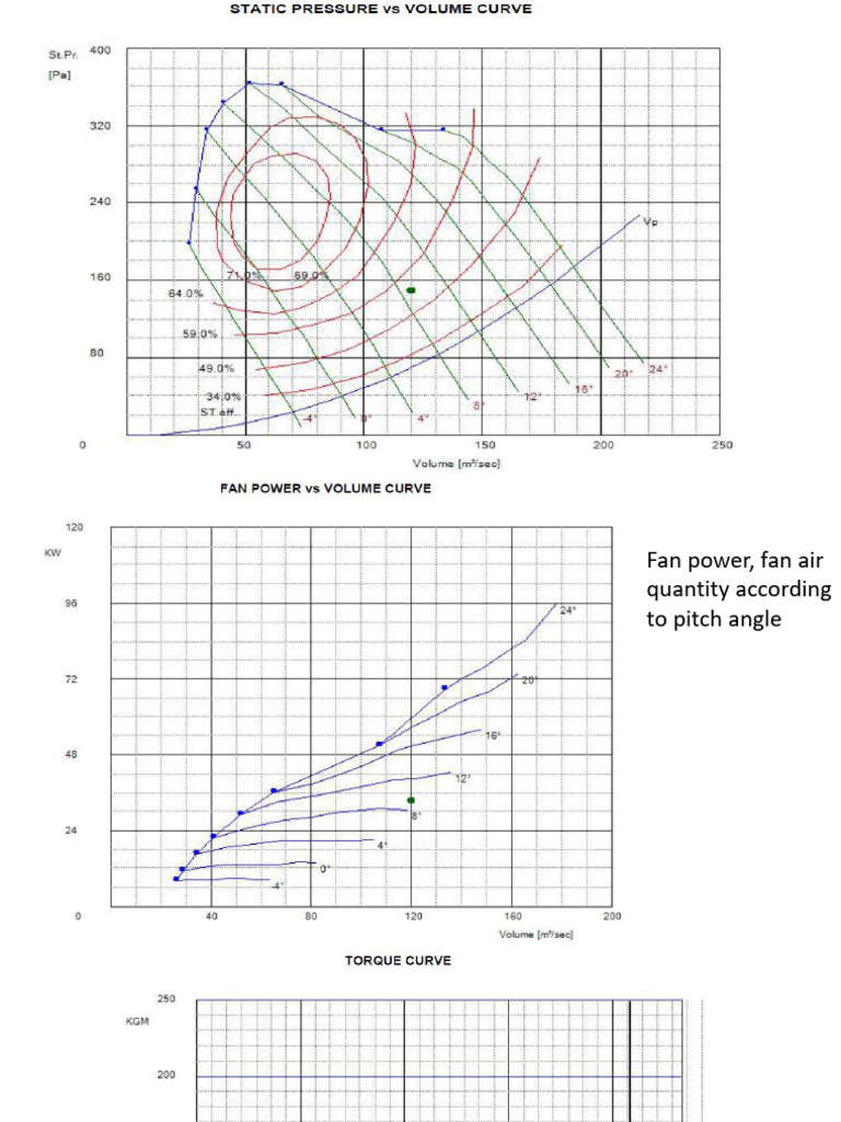 Fan Diagrams | PDF