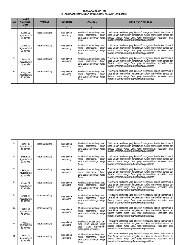 RENGIAT | PDF