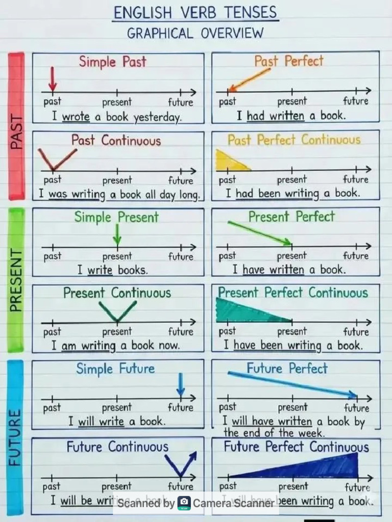 English Grammar Rules (1) - 260216 - 155406 | PDF