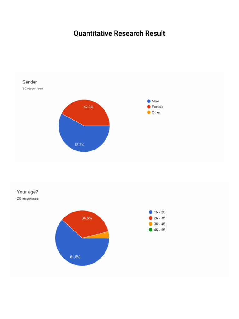 Quantitative Research Result | PDF