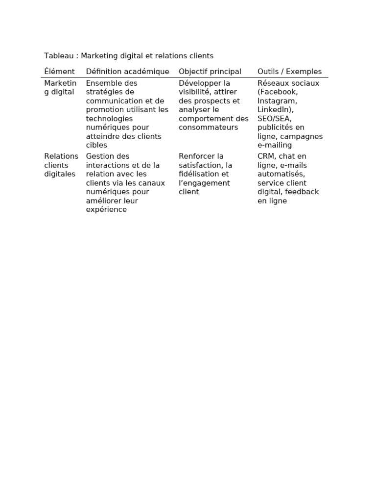 Marketing Digital Table | PDF