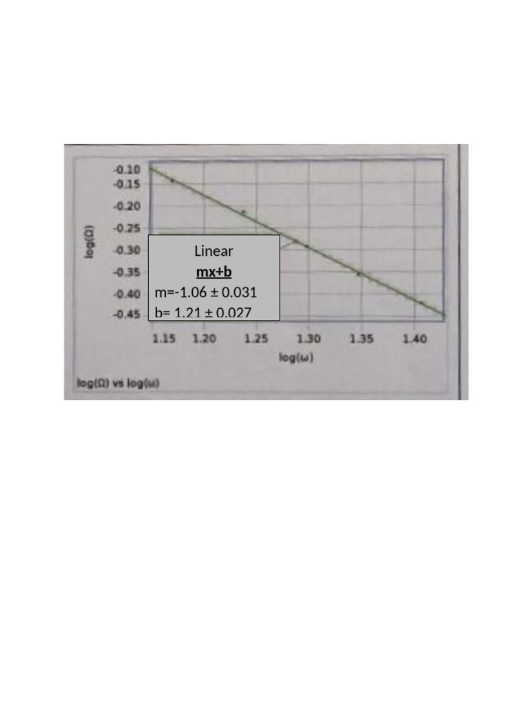 Gyro Graph | PDF