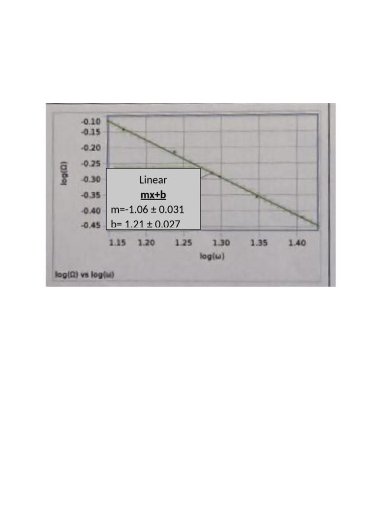 Gyro Graph | PDF