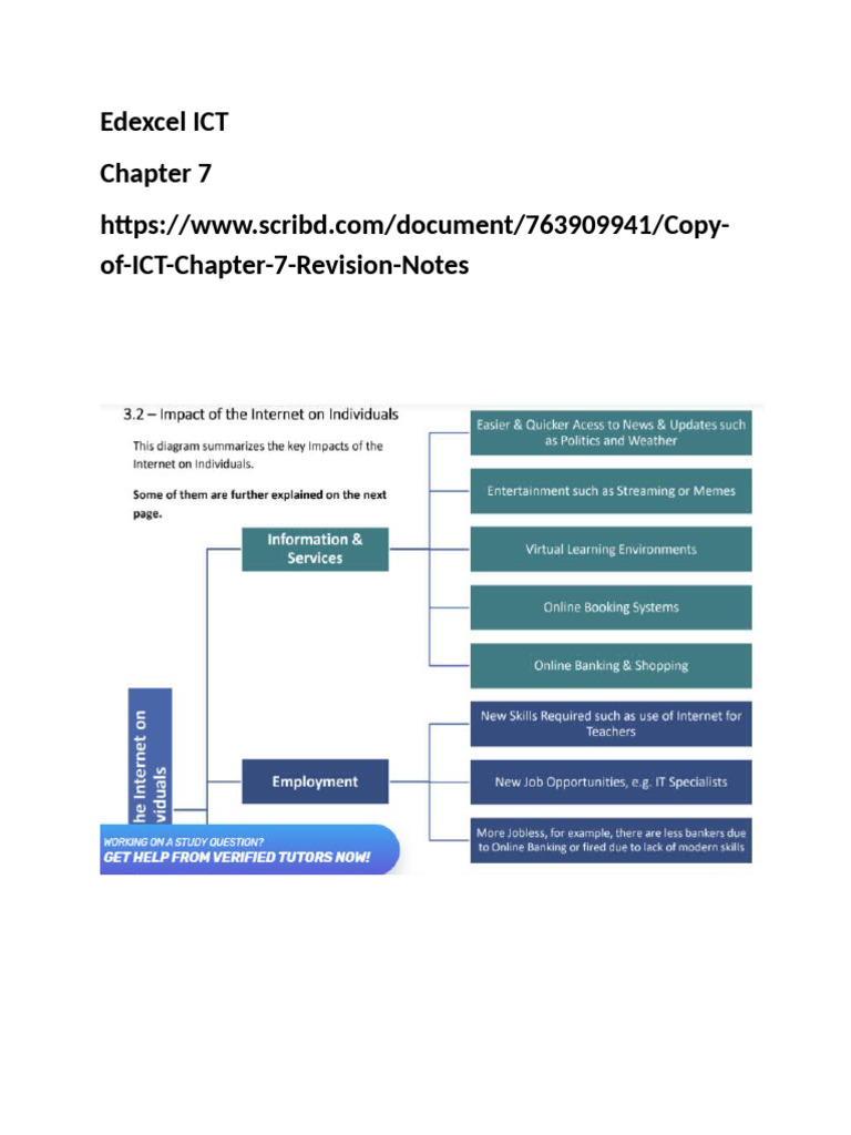 Edexcel ICT - Chapter 7 | PDF | Internet Forum | Wiki