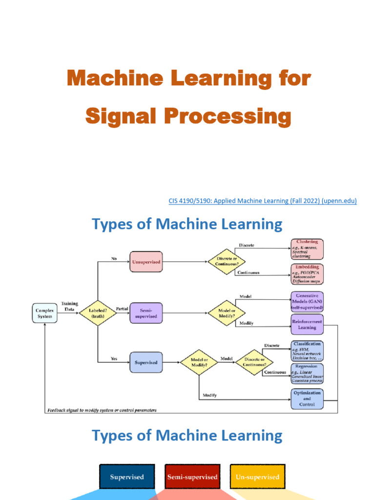 ME3435E ADDTE Lect28 Machine Learning For Signal Processing 20.03.25 ...