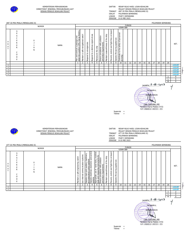 Hasil Ulang II Ant & Att III Pra Prala Polimarin Semarang 8-10 Mei 2023 ...