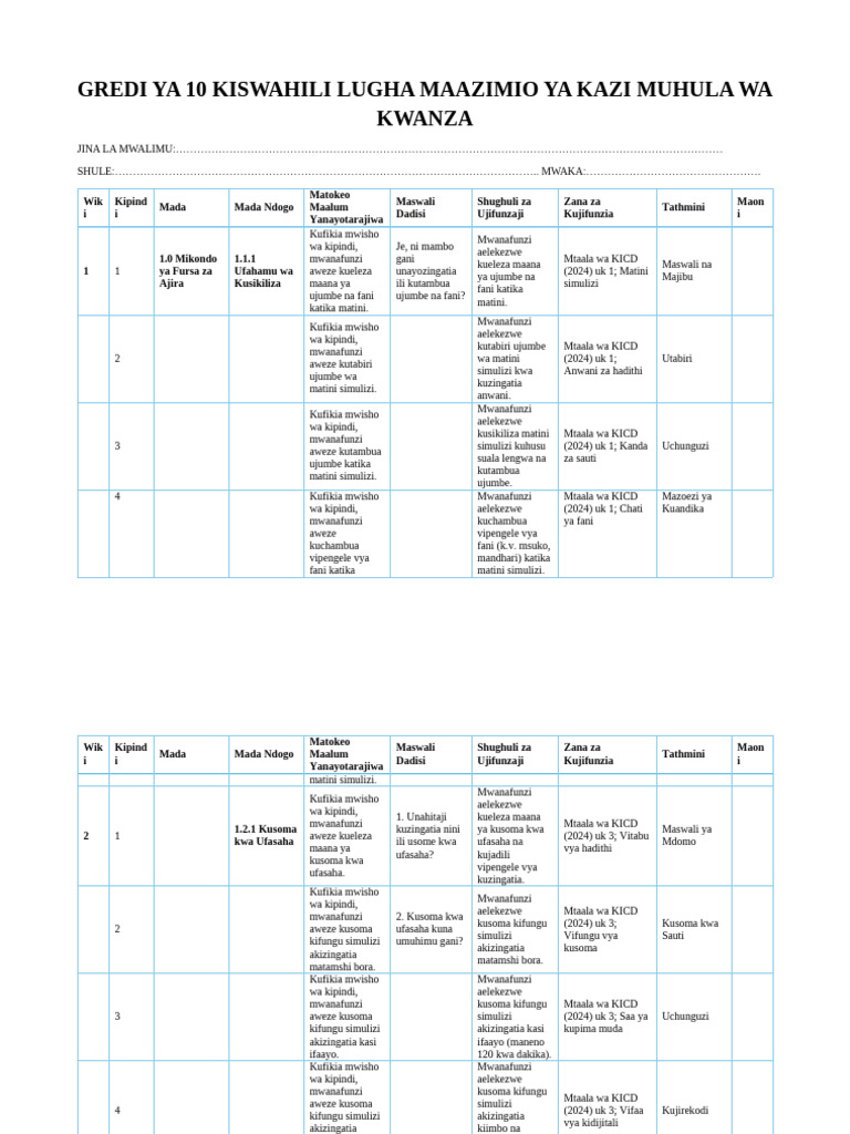 Grade 10 Term 1 Kiswahili Lugha Schemes | PDF