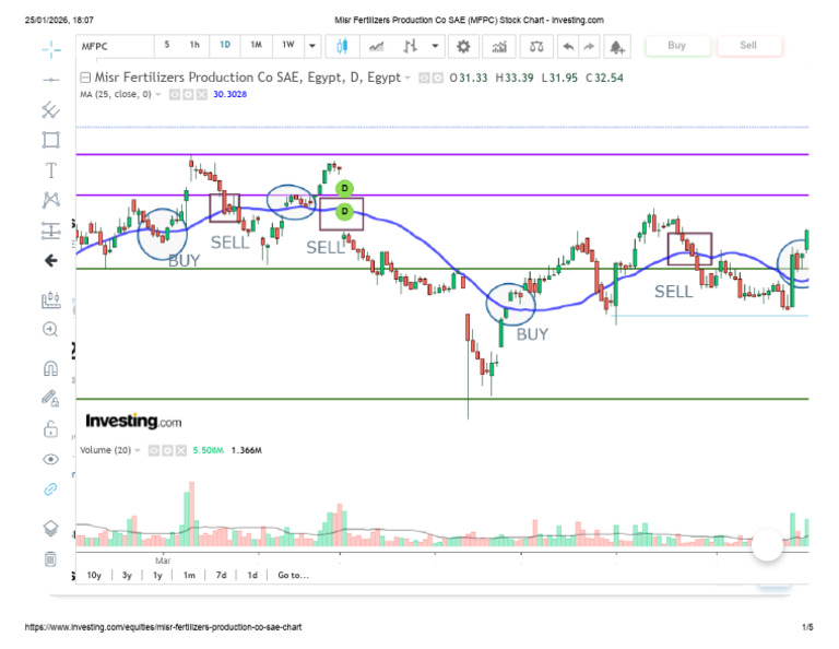 MFPC Chart 1 | PDF