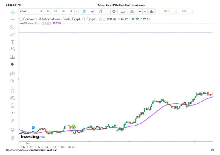 Telecom Egypt (ETEL) Stock Chart | PDF