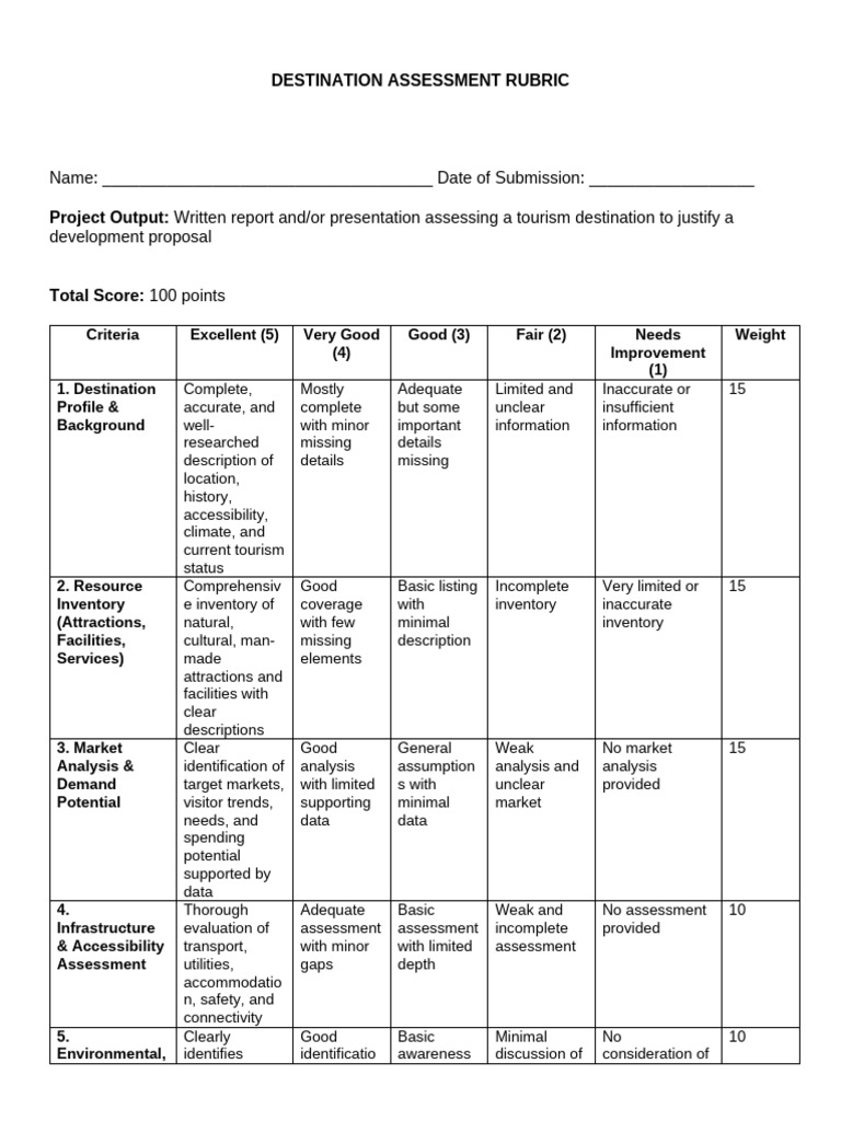 Destination Assessment Rubric | PDF | Swot Analysis | Accuracy And ...