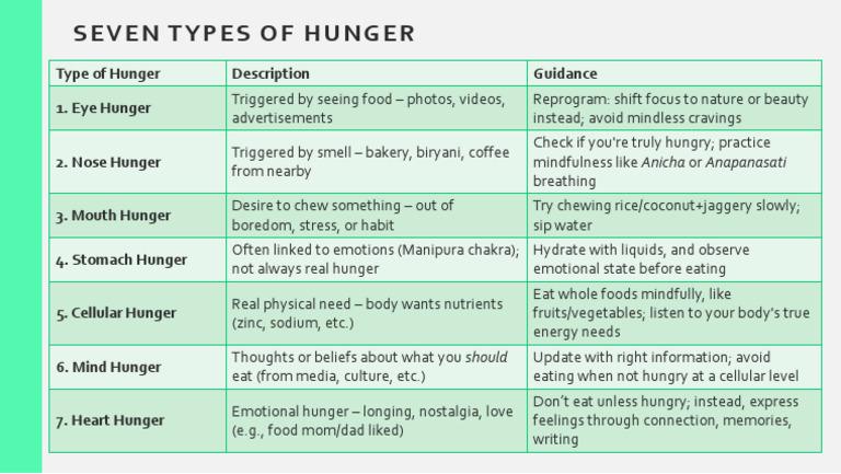 Seven Types of Hunger | PDF