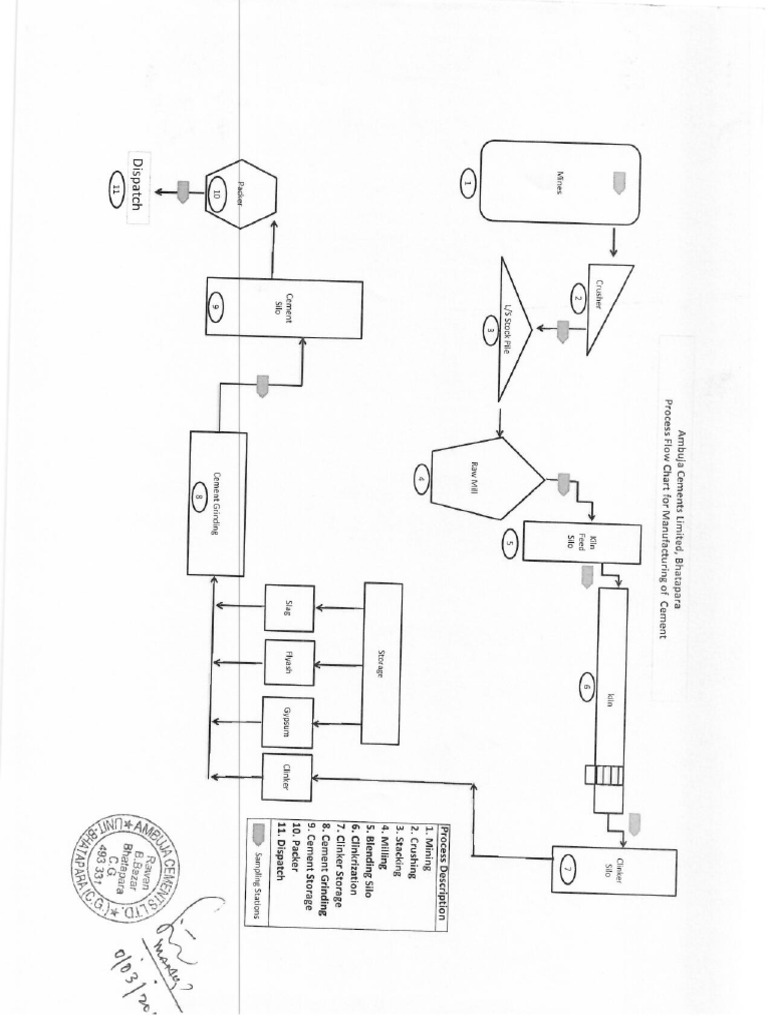 Process Flow | PDF