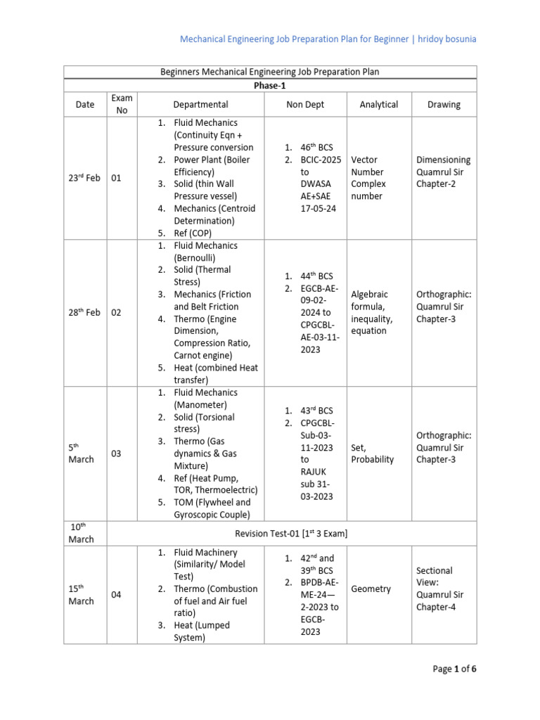 Updated Beginners Job Preperation Plan Feb To April-2025 | PDF | Heat ...