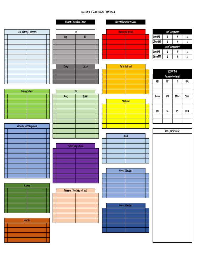 Game Plan Détaillé | PDF