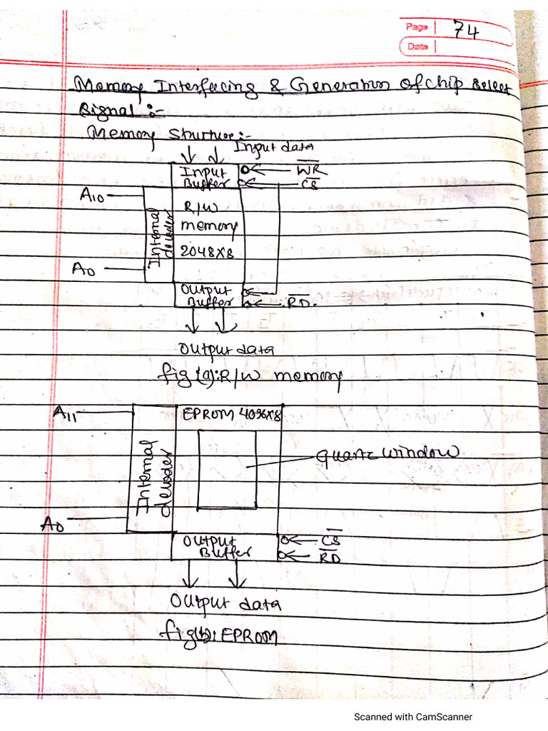 Memory Interfacing | PDF