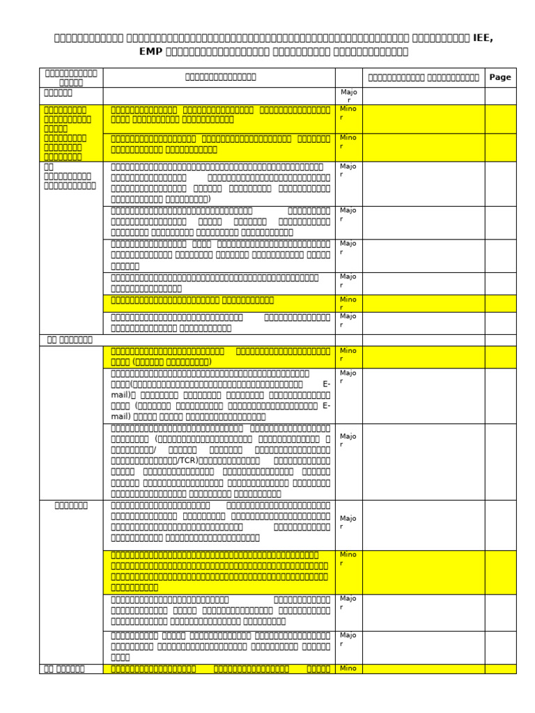 Checklist For IEE, EMP (Mining 2) | PDF