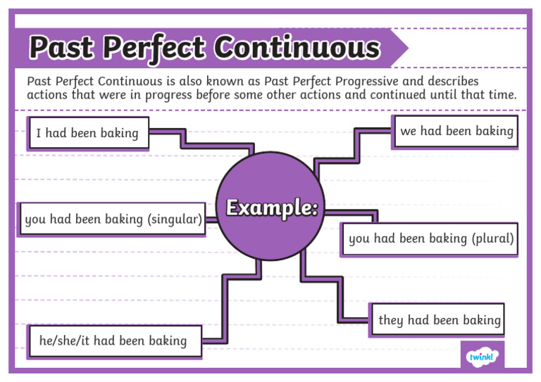 Past Perfect Continuous | PDF