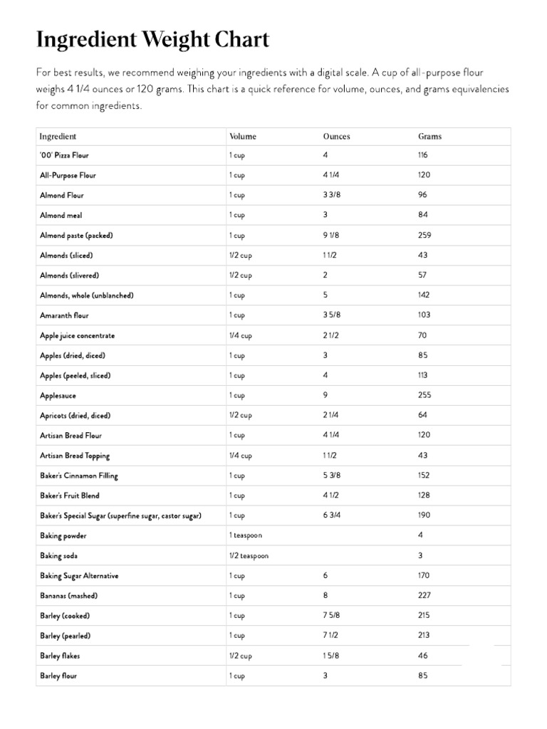 Ingredient Weight Chart Baking | PDF