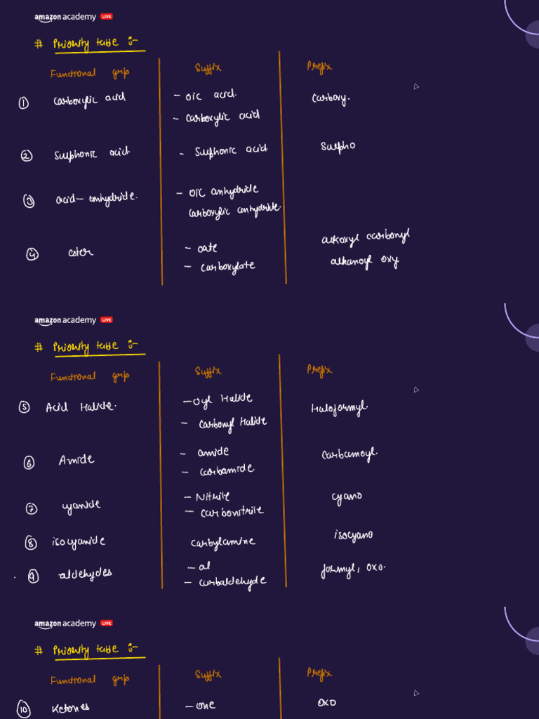 Priority Table | PDF