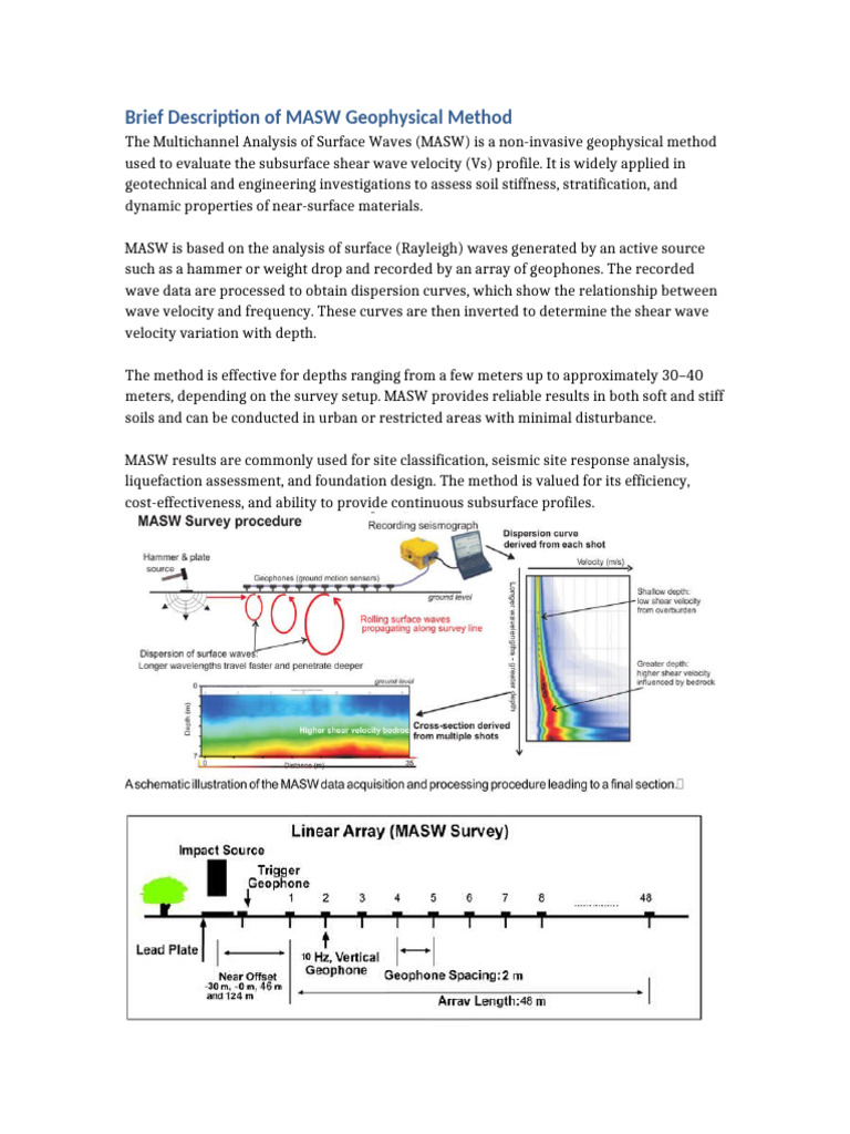 Brief Description of MASW Method | PDF