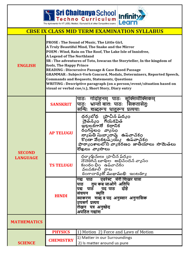 Cbse Class Ix Mid Term Syllabus - AP & Ts Cbse-1 | PDF