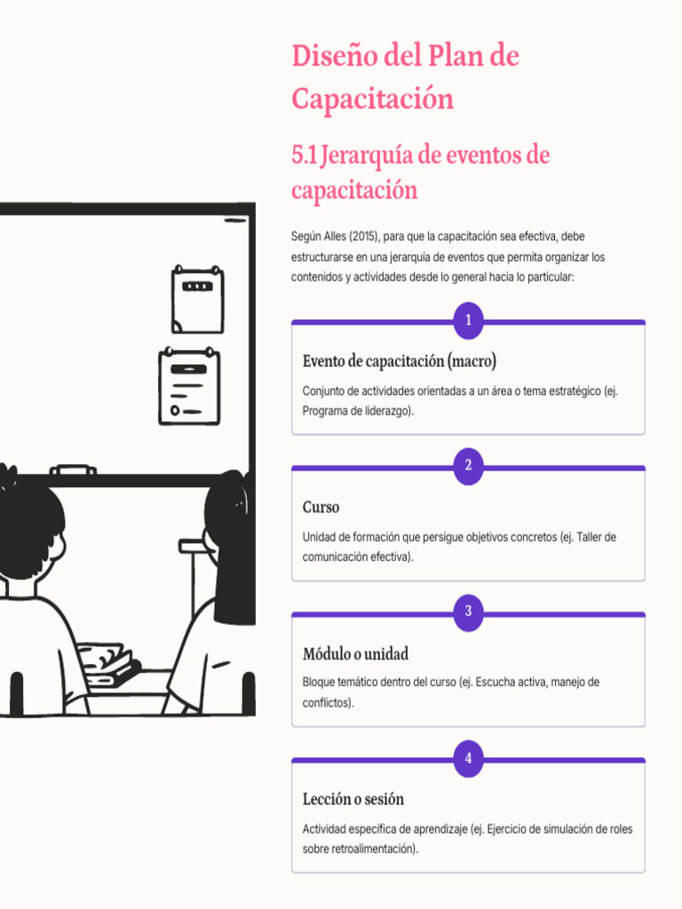 Diseño Del Plan de Capacitacion | PDF | Gestión estratégica