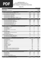 Relatório do Sistema Carcerário do Ministério da Justiça
