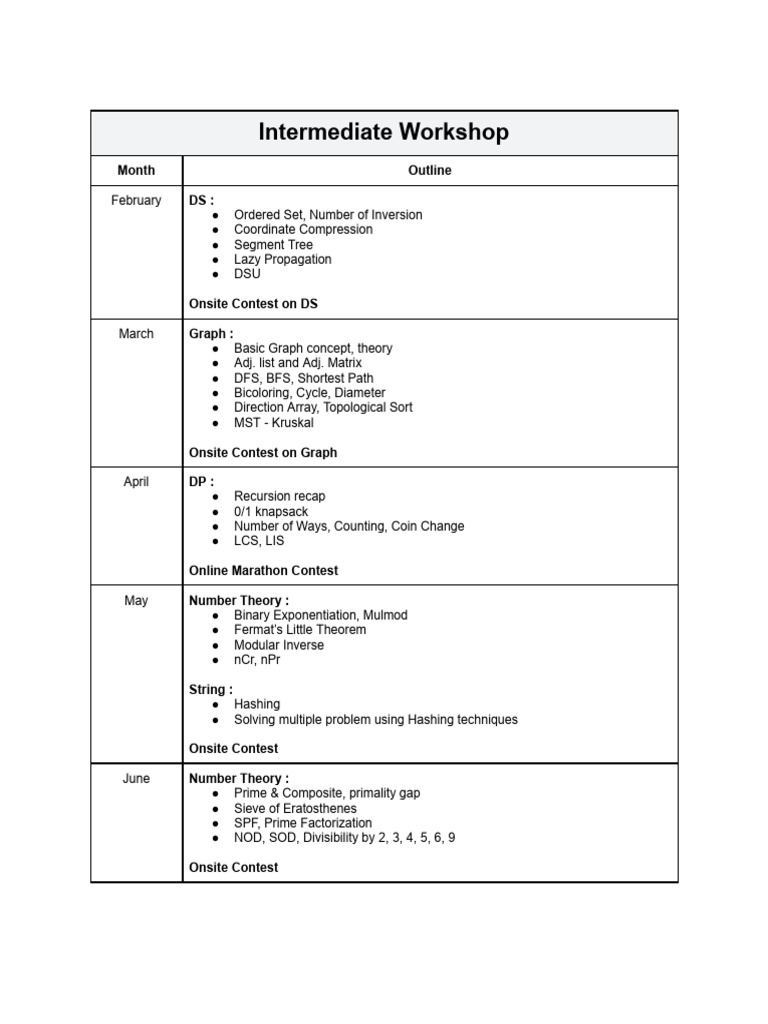Workshop Outline | PDF | Prime Number | Number Theory