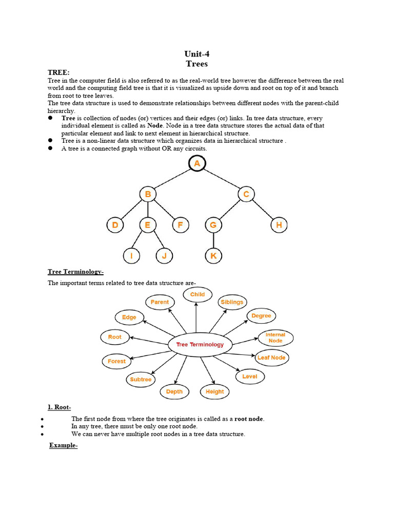 DS Unit-4 | PDF | Algorithms And Data Structures