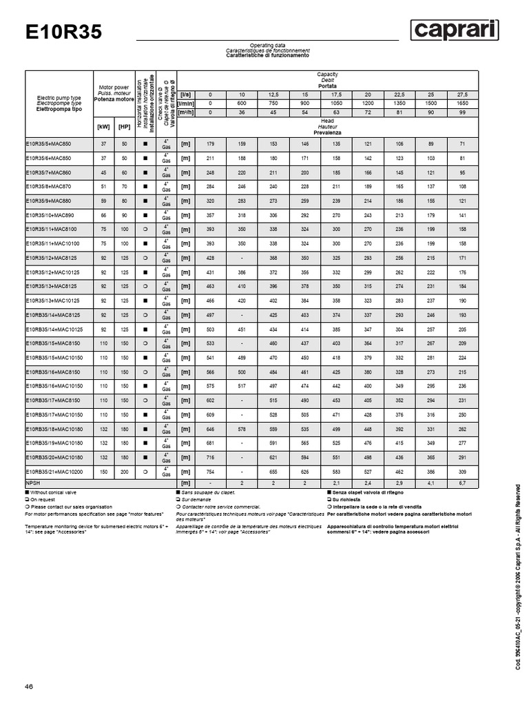 Caprari PDF | PDF