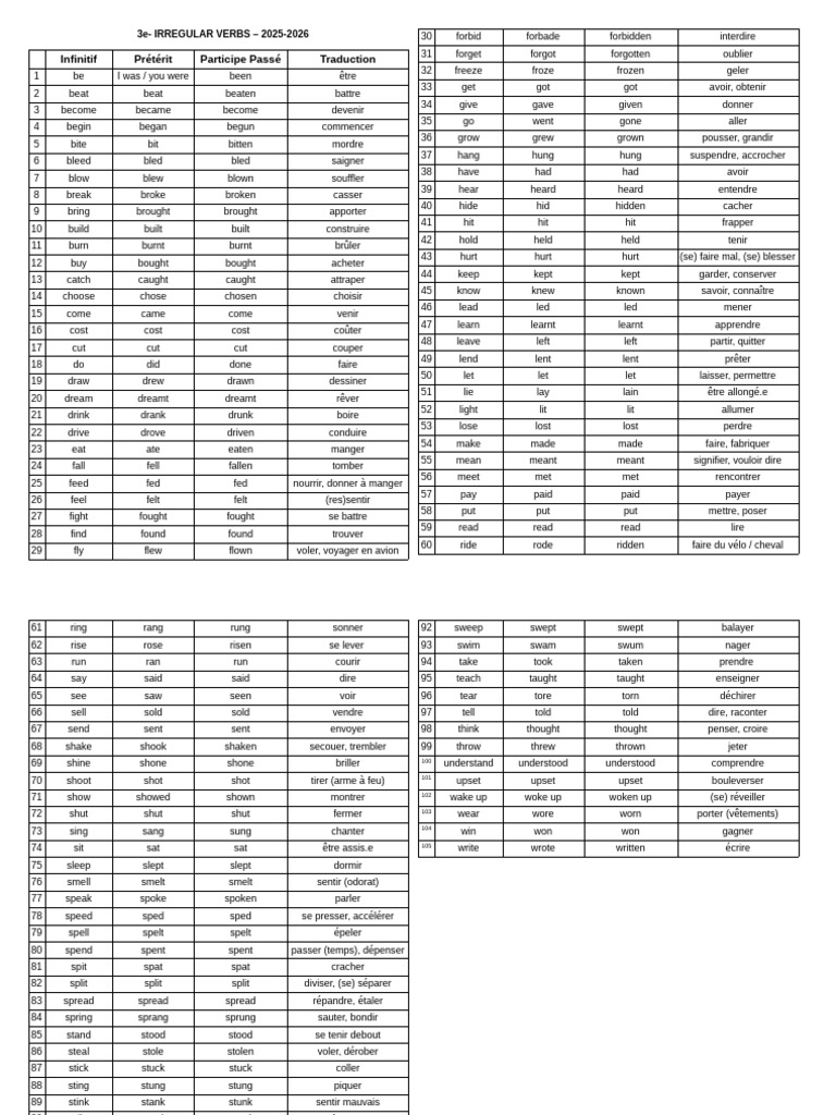 3e Irregular Verbs List 2025 2026 | PDF | Grammar | Syntax