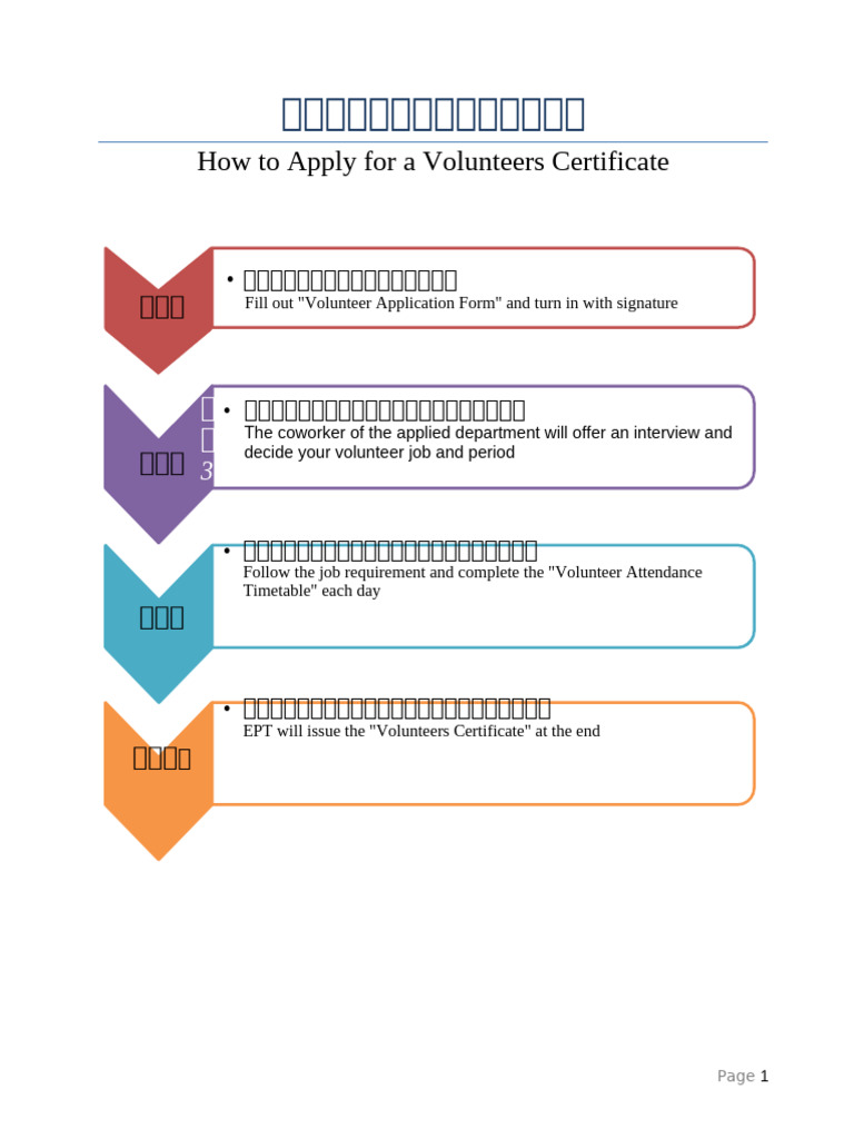Volunteer Guidelines Forms Ver22 | PDF