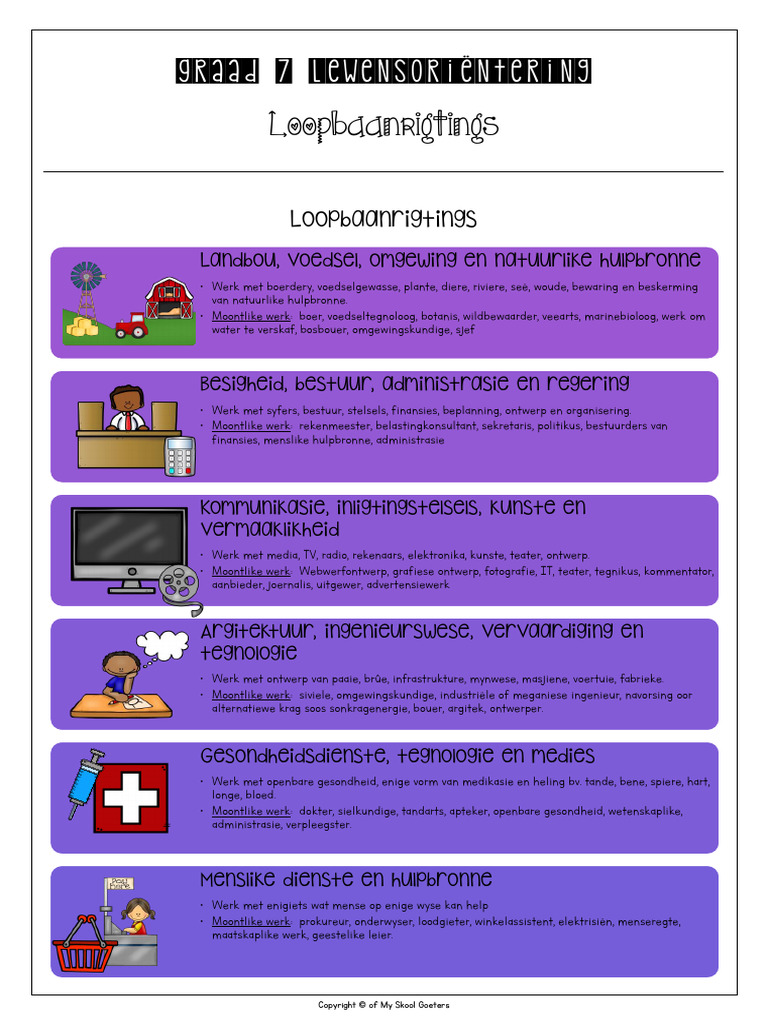 2.4 Loopbaanrigtings | PDF