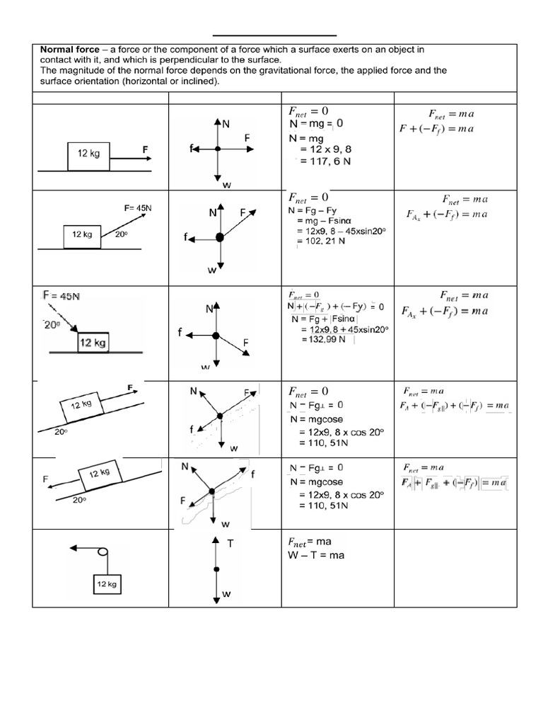 Normal Force Table | PDF