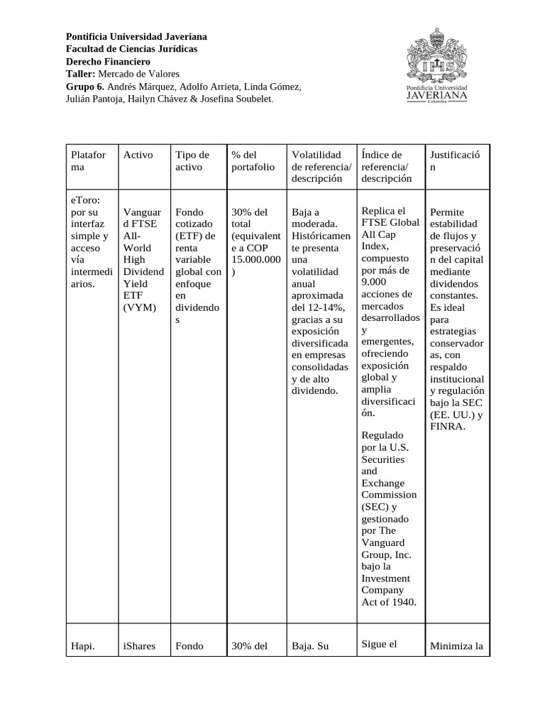 Portafolio de Inversión | PDF | Fondo de inversion | Portafolio (Finanzas)
