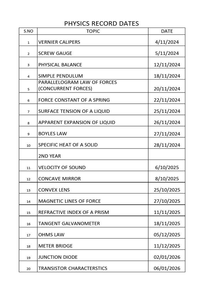 Physics Record Dates | PDF