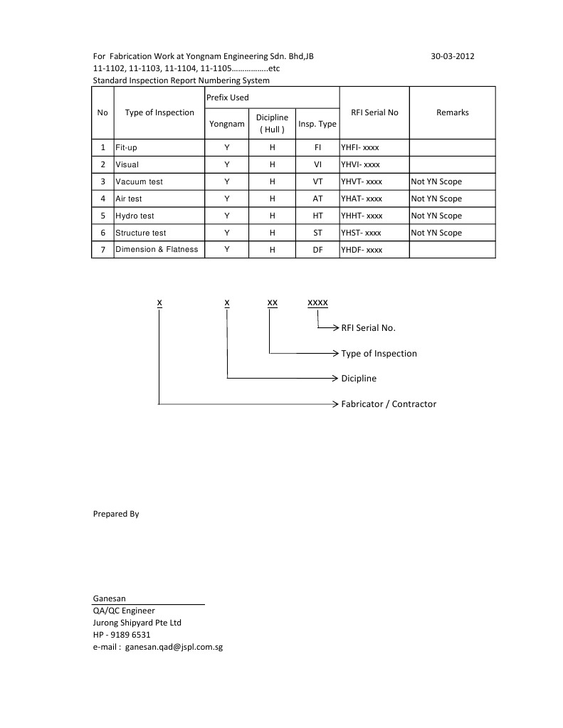 RFI Numbering System | PDF | Technology & Engineering
